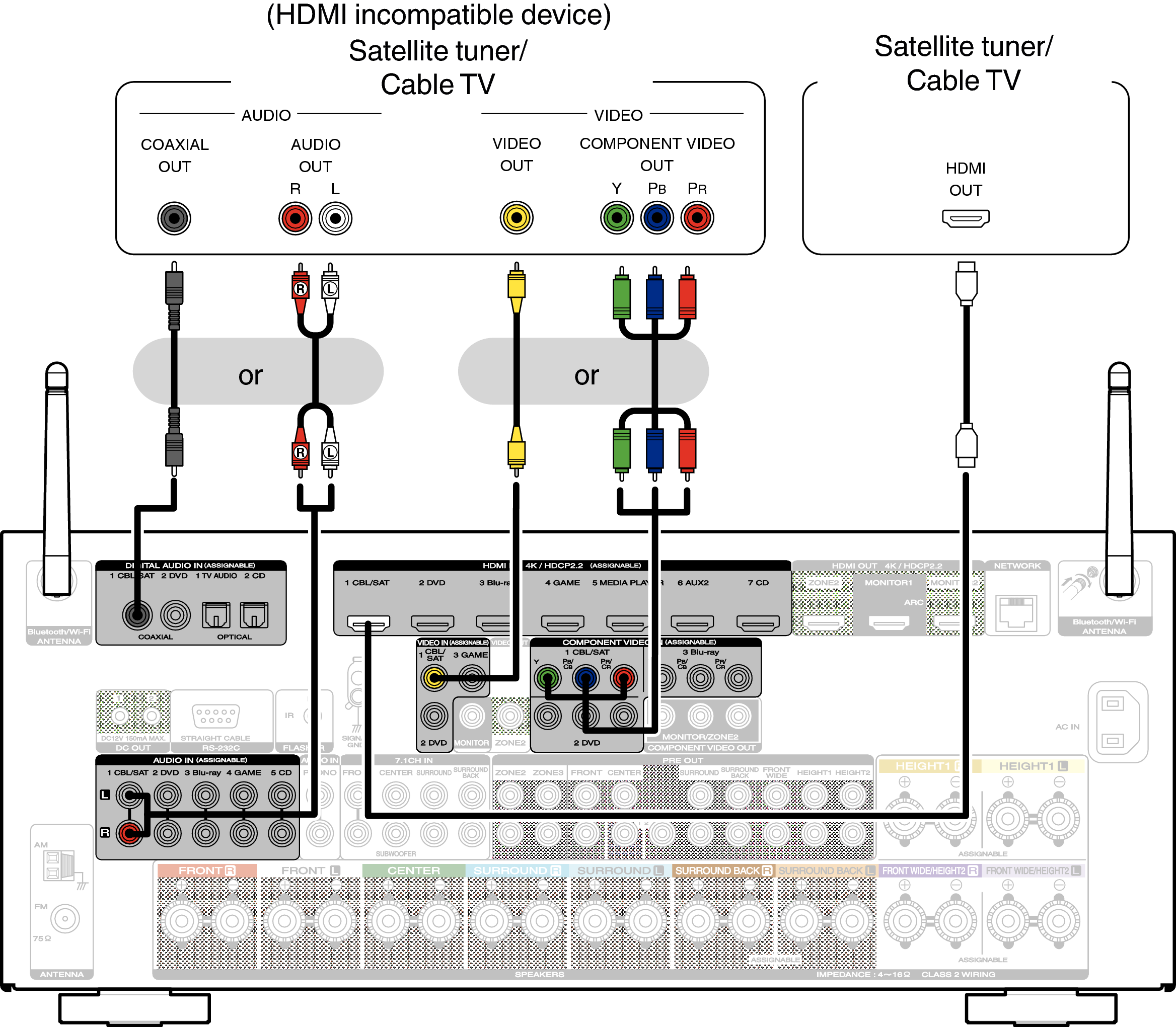 Conne SAT SR7010U